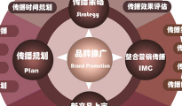 品牌設(shè)計(jì)公司體現(xiàn)多式風(fēng)格，強(qiáng)化定位
